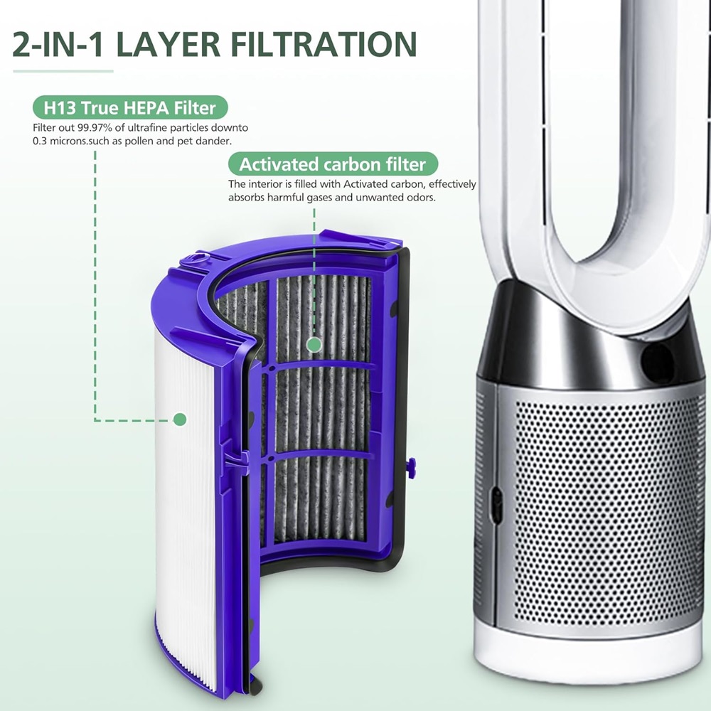 Filtr 2 w 1 do oczyszczacza po – Dyson Fan Am07 recenzja i cena