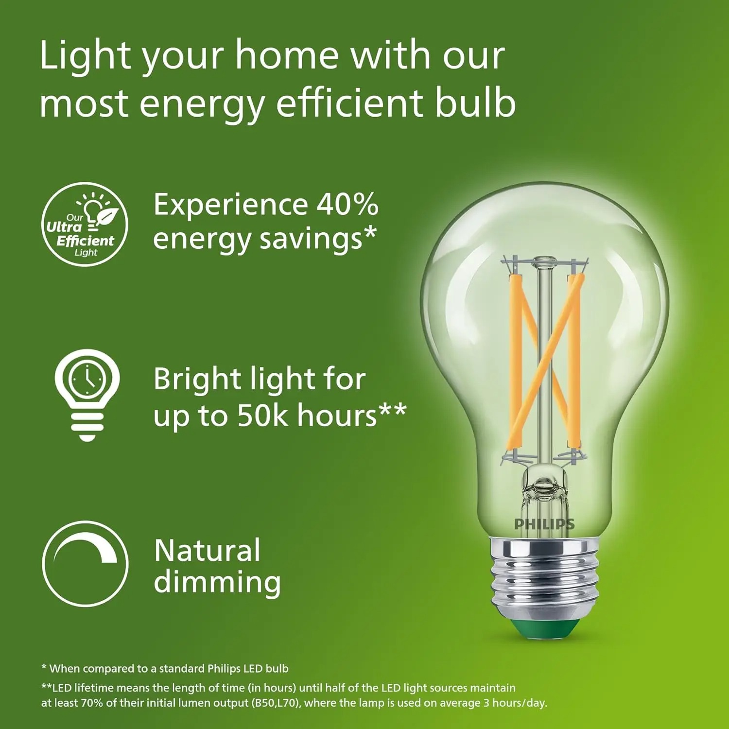 Żarówka LED Filament Philips U – Philips Bulb Led Classic recenzja i cena